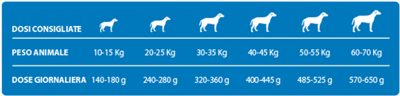 granule-s-veprovim